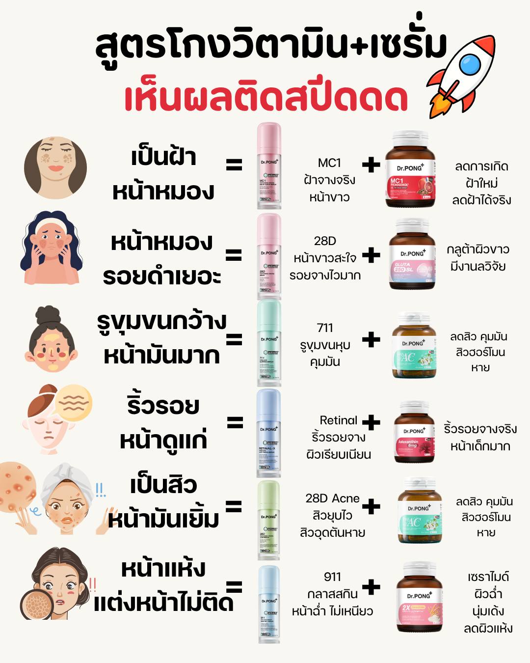 กบถืออมยิ้มมาบอกโปร Facebook ad
