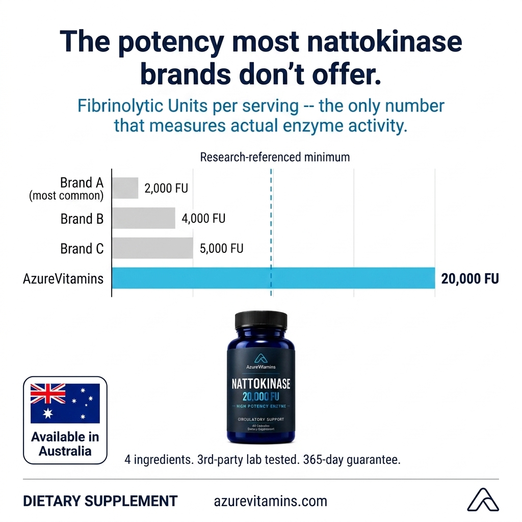AzureVitamins Facebook ad