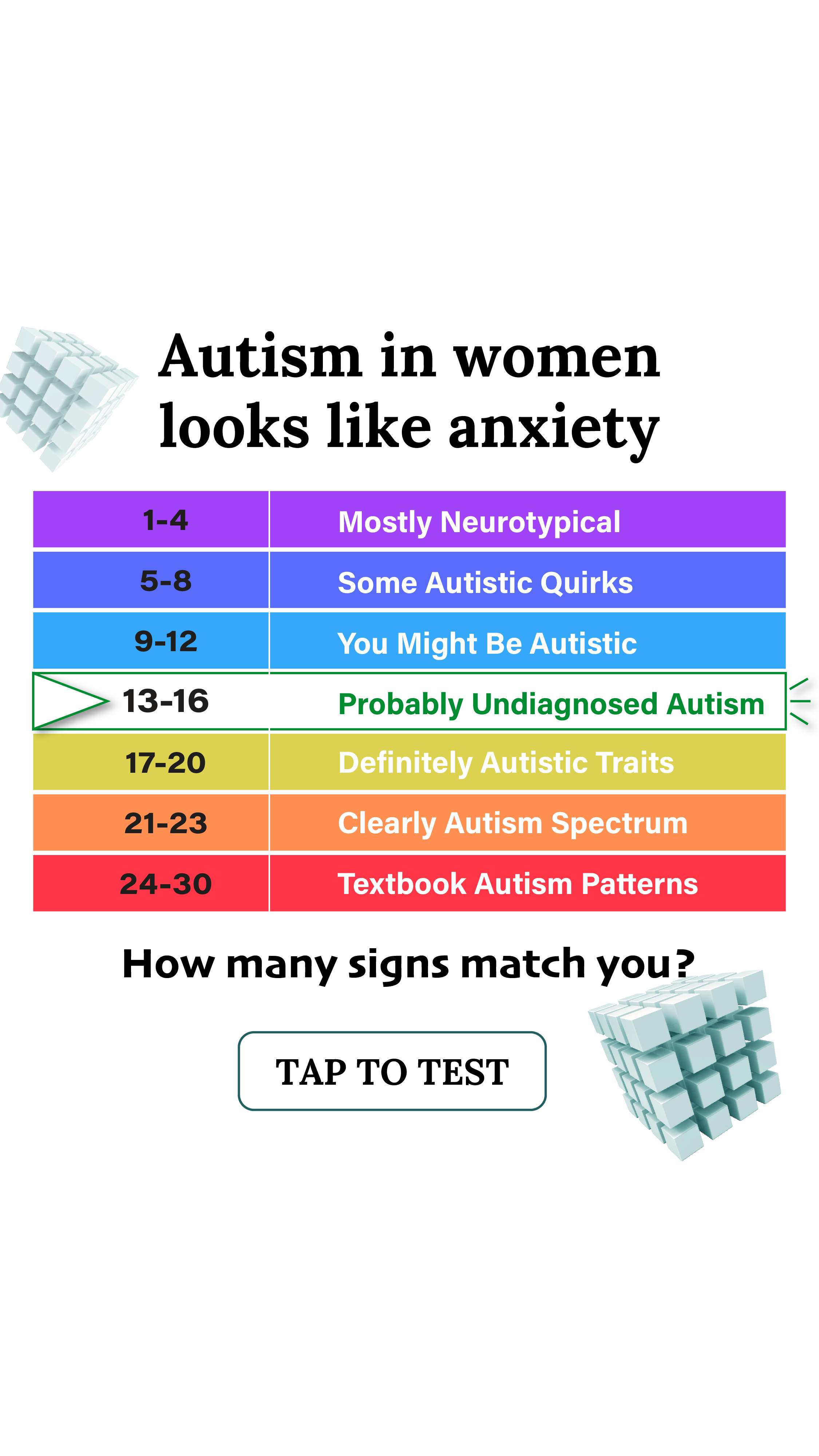 Personality Type Facebook ad
