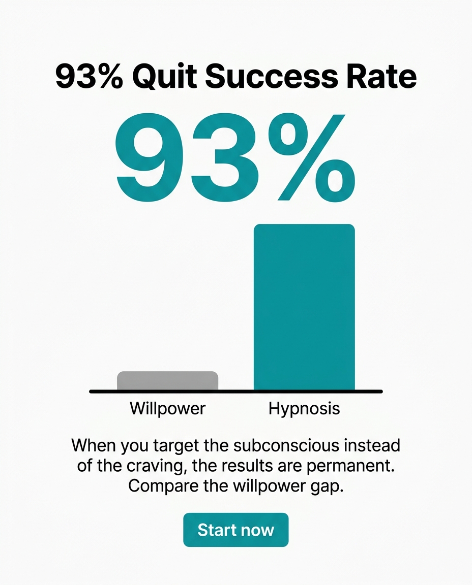 Hypnosis to Stop Smoking Facebook ad