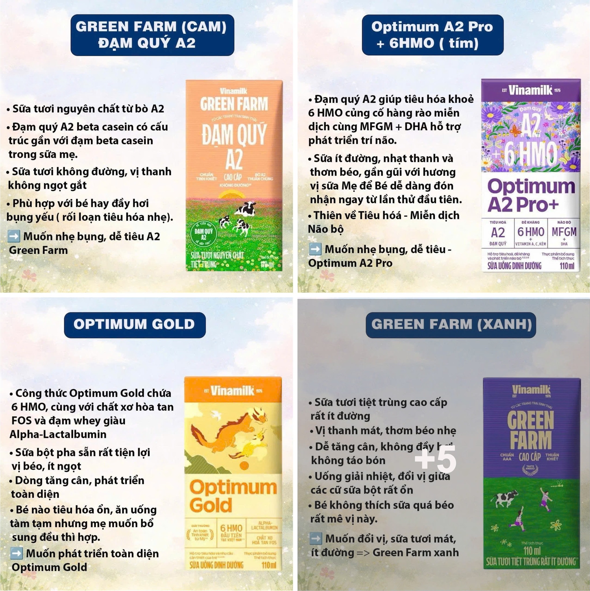 Mẹ Bỉm Thông Thái Facebook ad: TOP 9 SỮA TƯƠI CHÂN ÁI GIÚP BÉ…