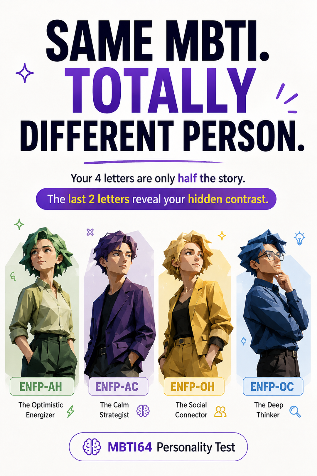 PersonalityLab005 Facebook ad: I always felt like my MBTI description was…