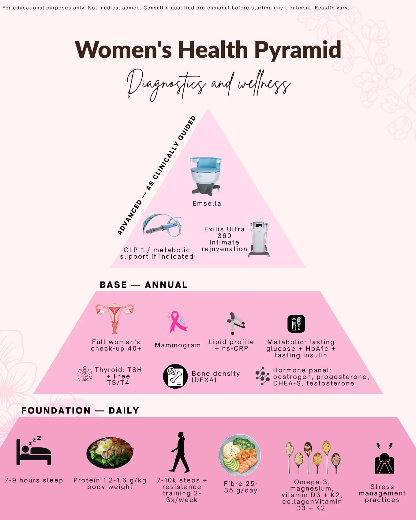 Dr. Geetika Mittal Gupta Facebook ad