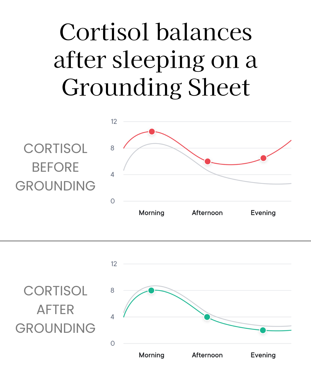 Grounding Health Benefits Facebook ad