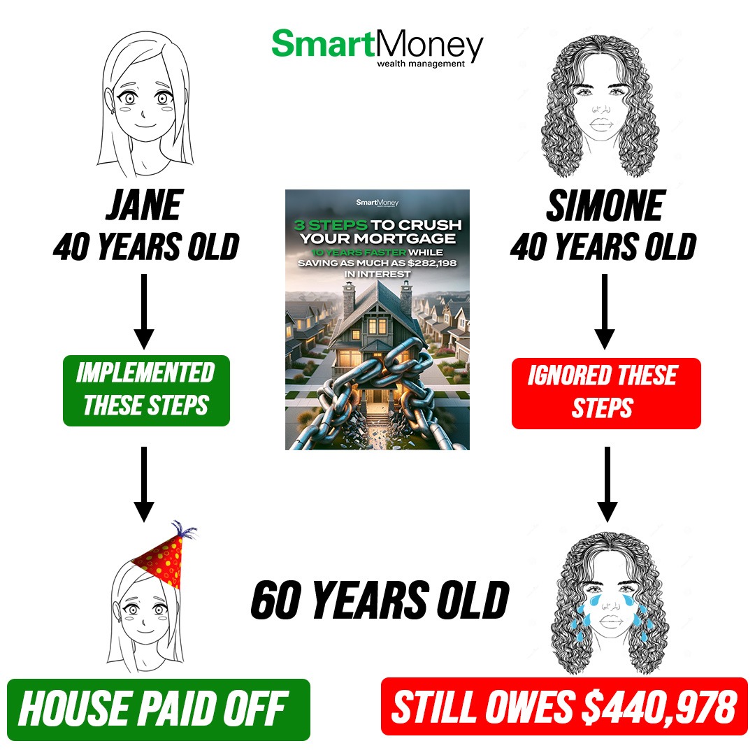 SmartMoney Wealth Management Facebook ad