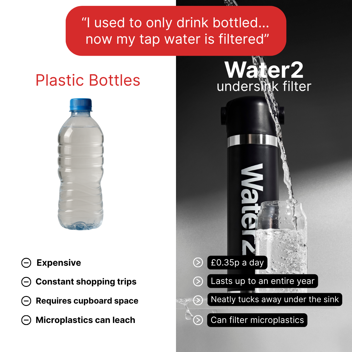 Water2 Facebook ad