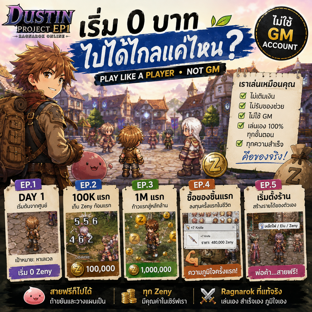 Dustin RO: Start of Adventure Facebook ad: เริ่ม 0 บาท…ไปได้ไกลแค่ไหน? พิสูจน์สายฟรีด้วยการเล่นจริง
