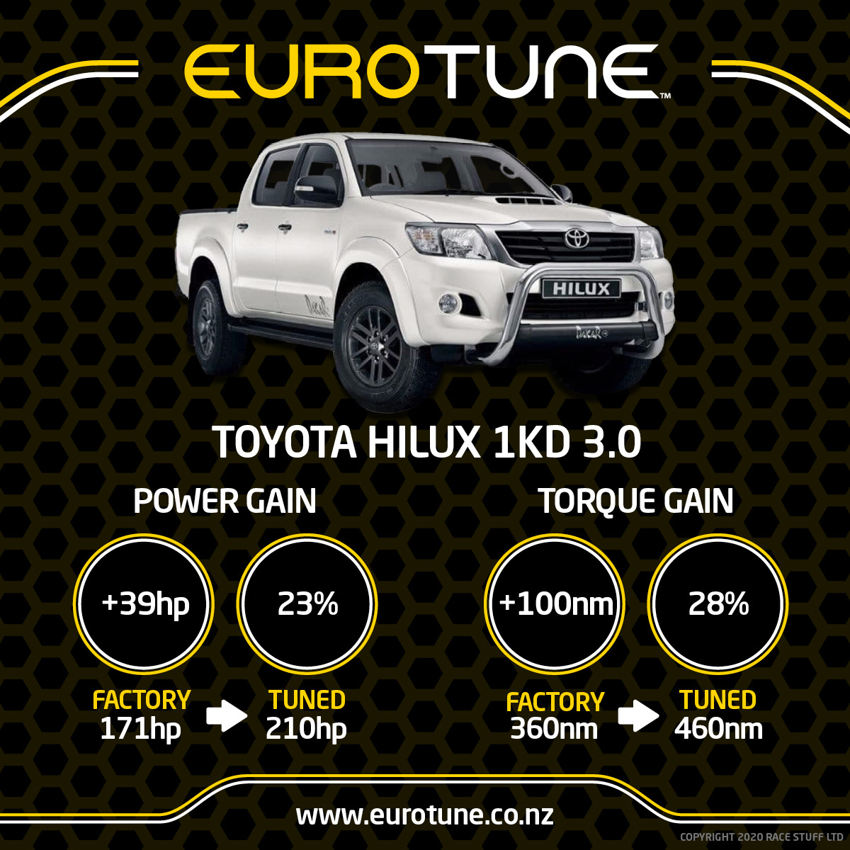 EuroTune Facebook ad