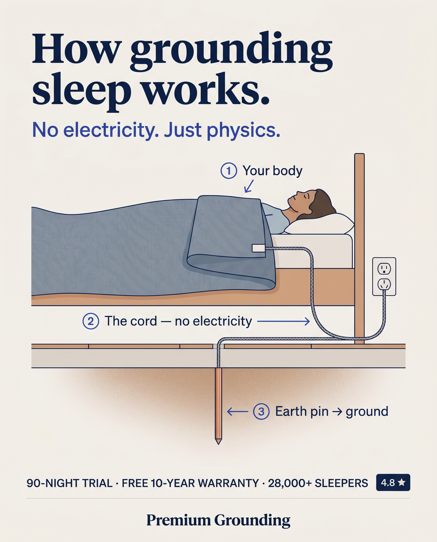 Premium Grounding  Facebook ad