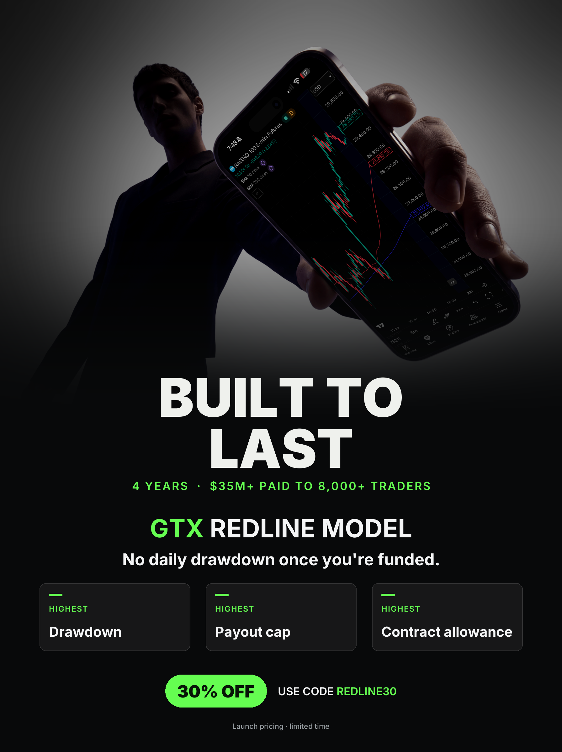 TX3 Futures Facebook ad