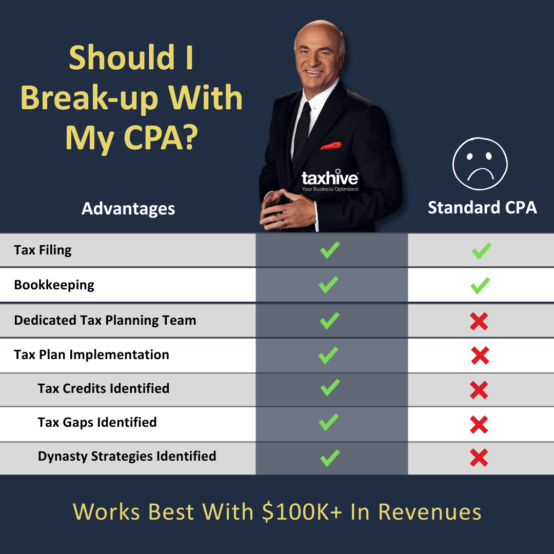 Kevin O'Leary Facebook ad