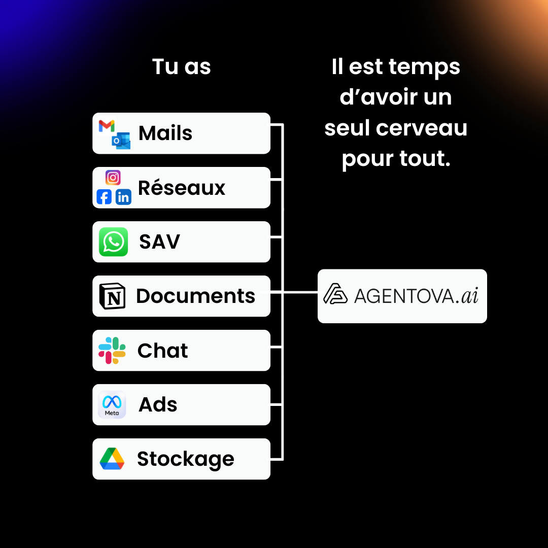 Agentova.ai Facebook ad