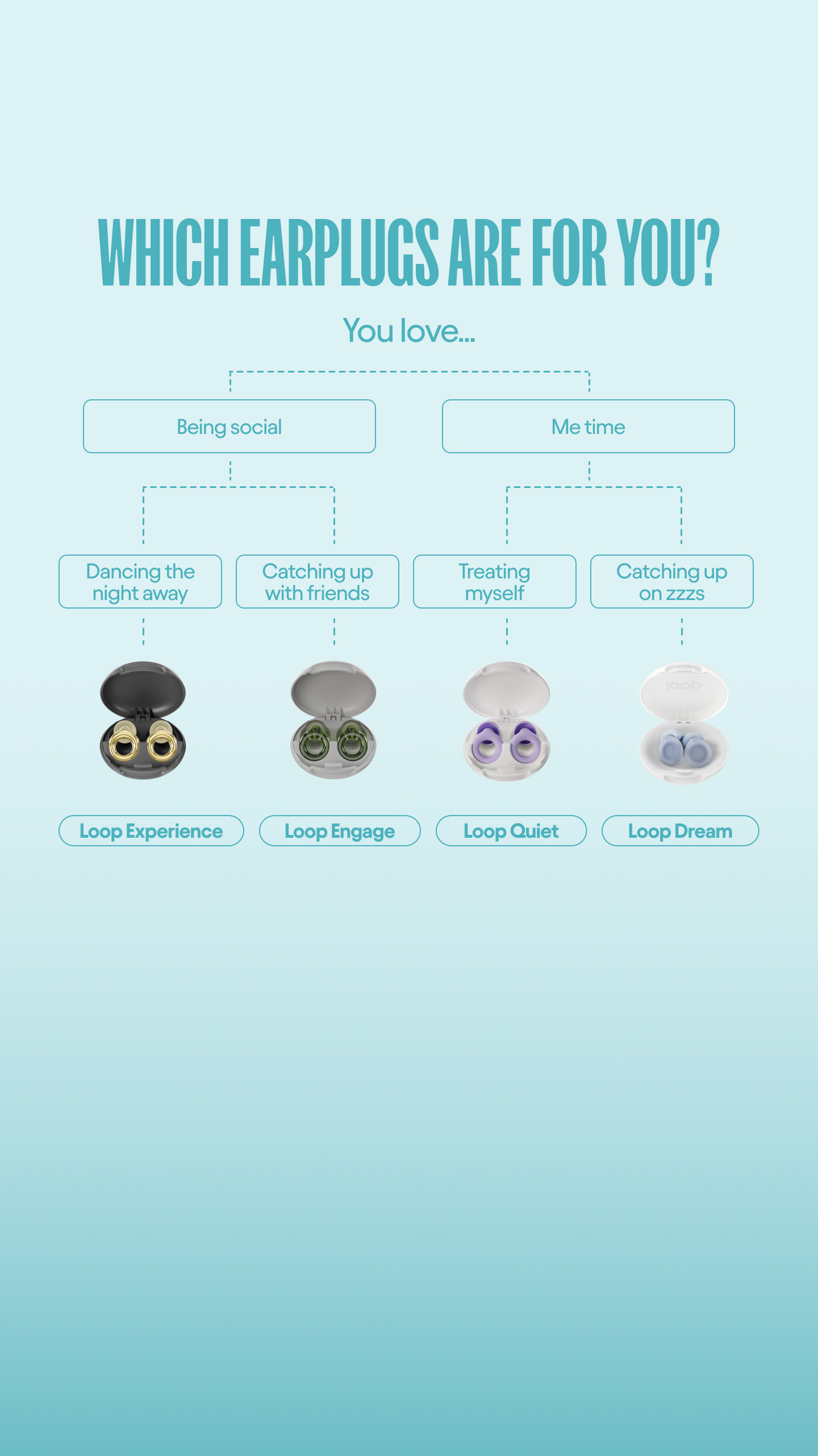 Loop Facebook ad from May 6, 2026