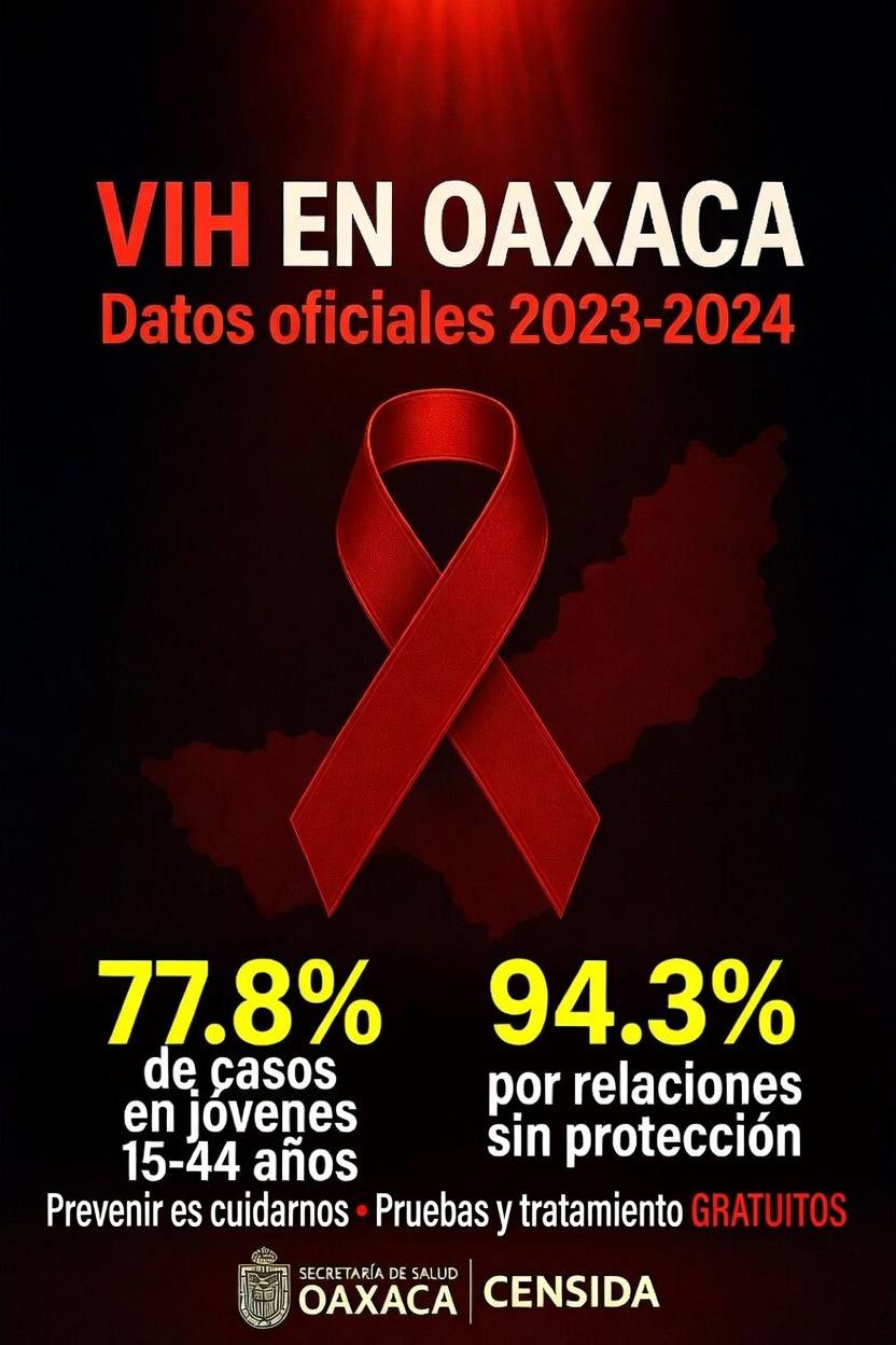 Consultorio Médico Quirúrgico y Ultrasonido Facebook ad: VIH EN OAXACA