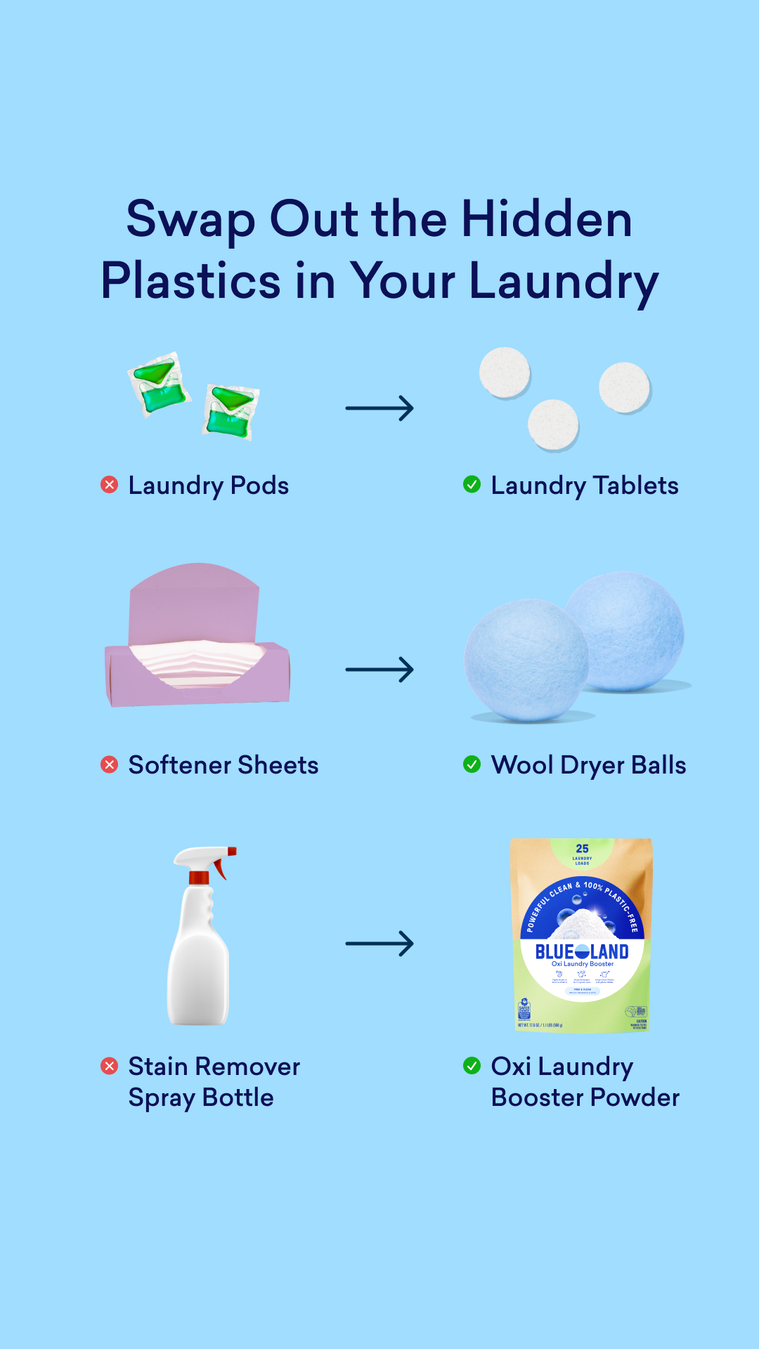 Blueland Facebook ad