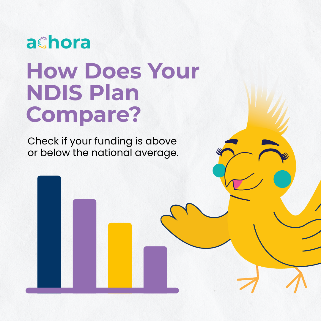Achora Facebook ad: Your NDIS plan might have more to give…