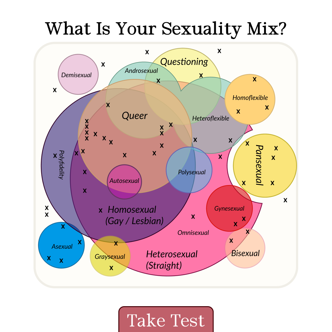 Quizzes for You Facebook ad