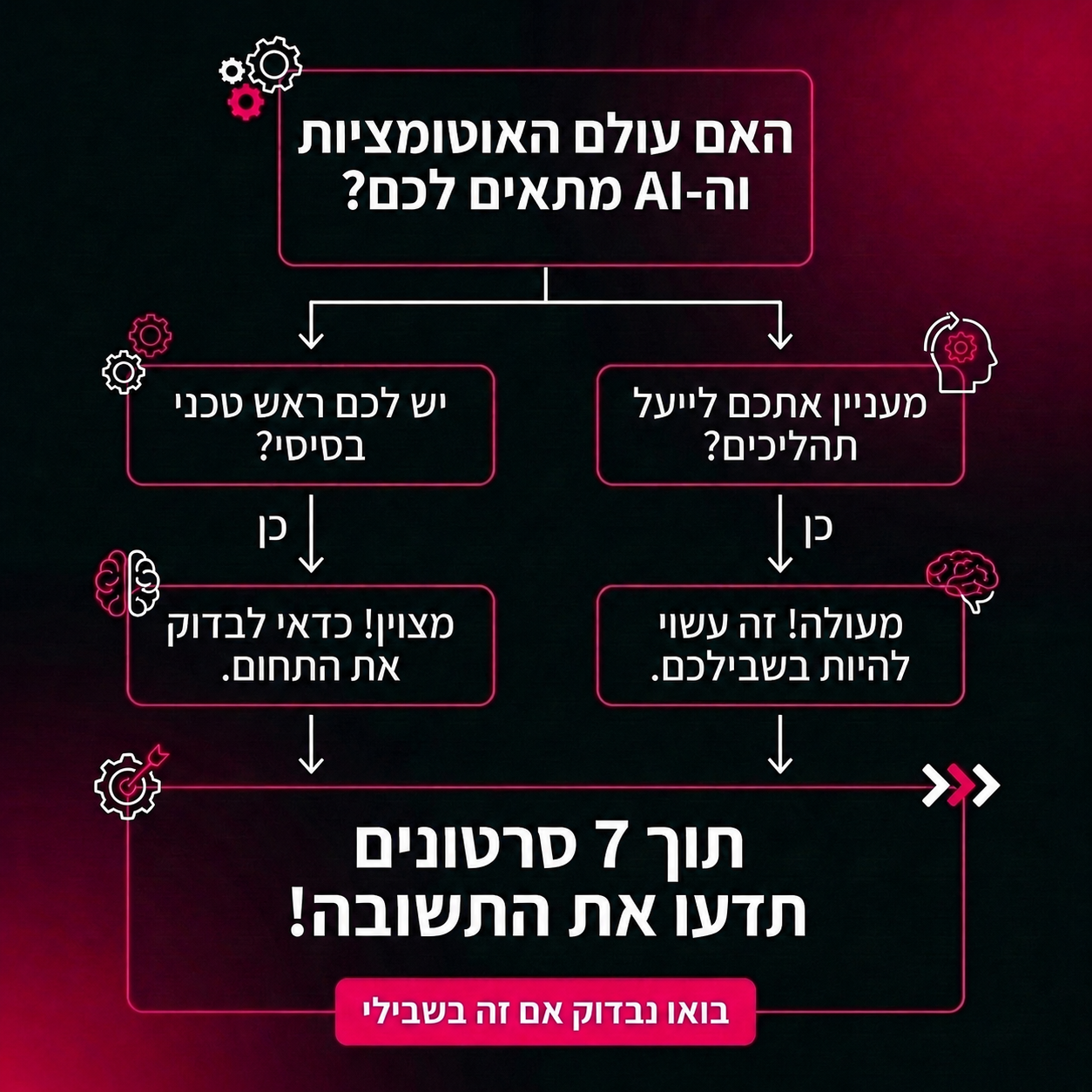 אוטומיישן סקול - לימודי אוטומציה עסקית ובינה מלאכותית Facebook ad: כן, אני רוצה לראות אם זה התחום המתאים לי >>