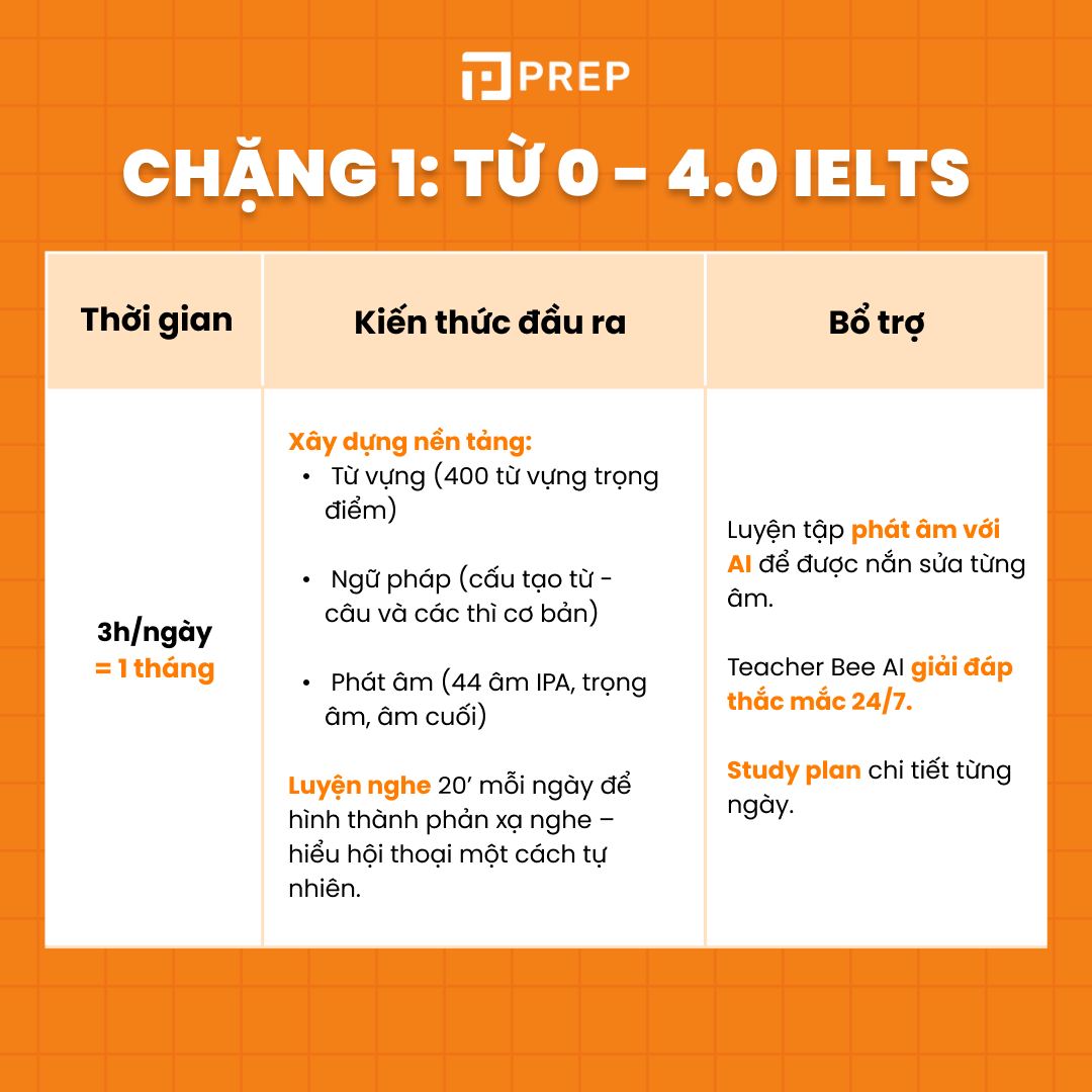 Prep For IELTS Facebook ad
