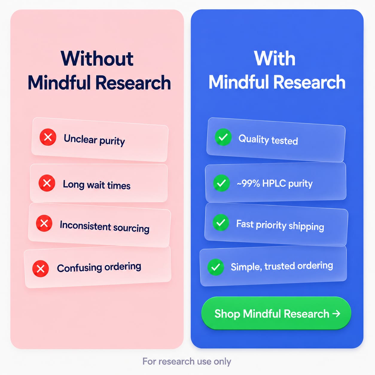 Happy Peptides by Mindful Research Facebook ad: Trust Your Source