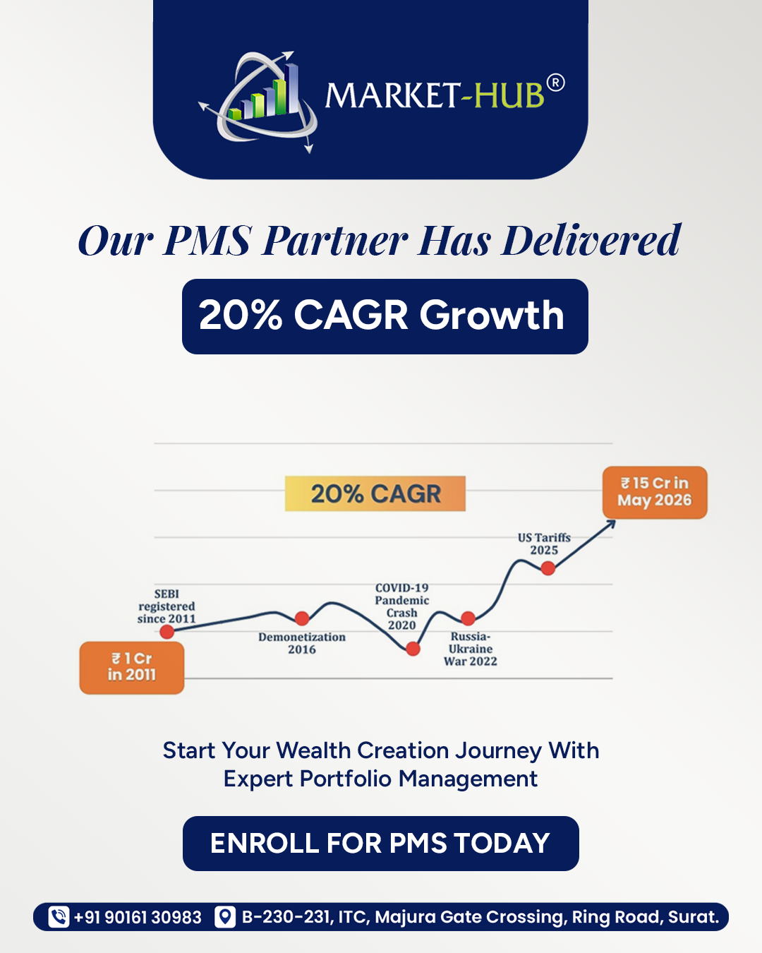 Market Hub Facebook ad