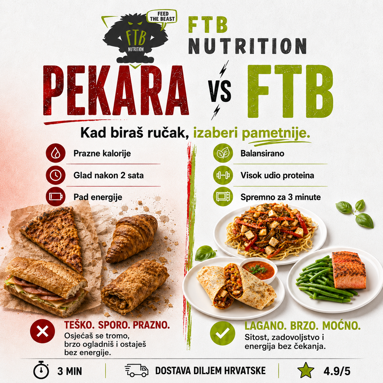 FTB nutrition Facebook ad: Hladnjak pun. Glava mirna.