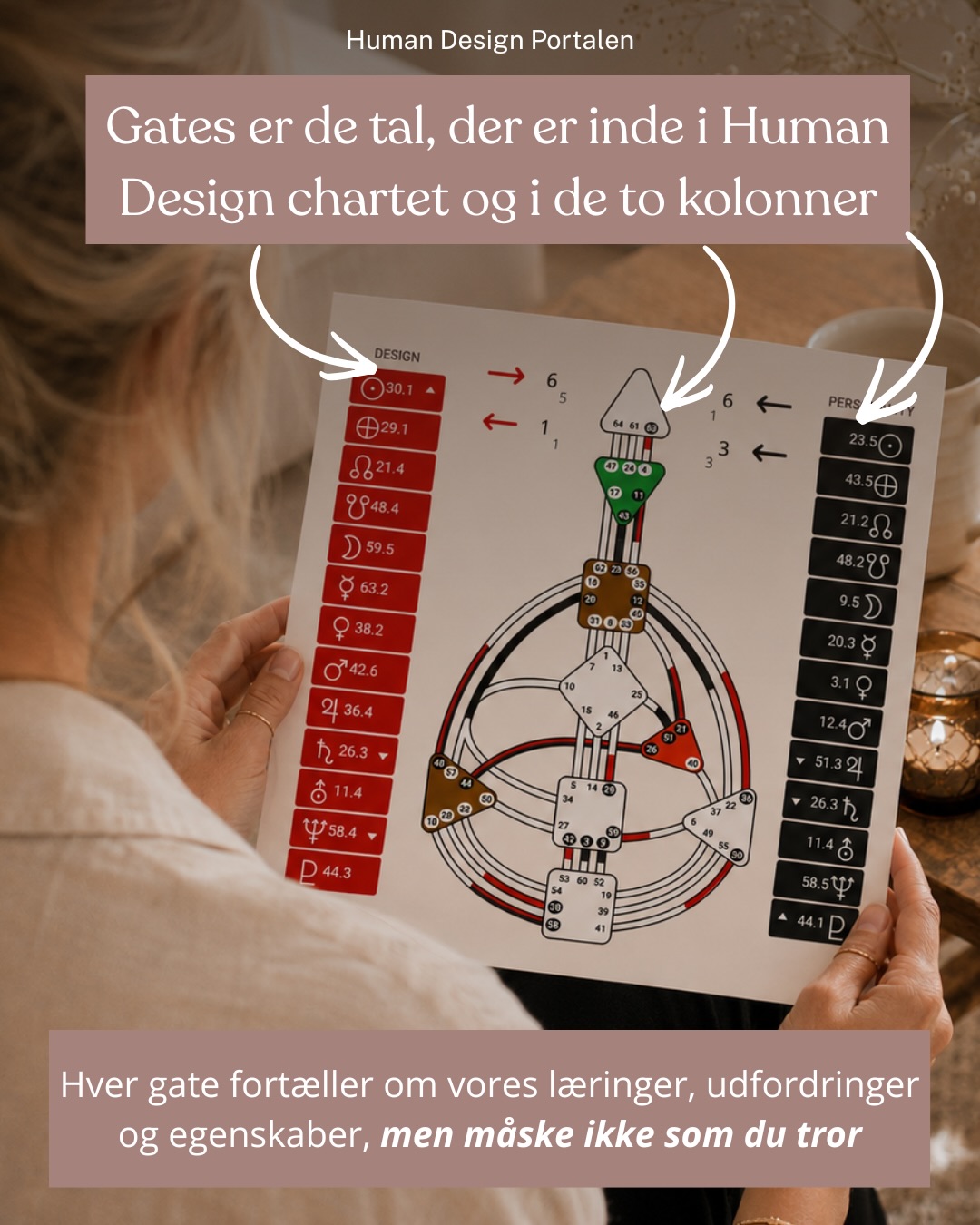 humandesignportalen Facebook ad