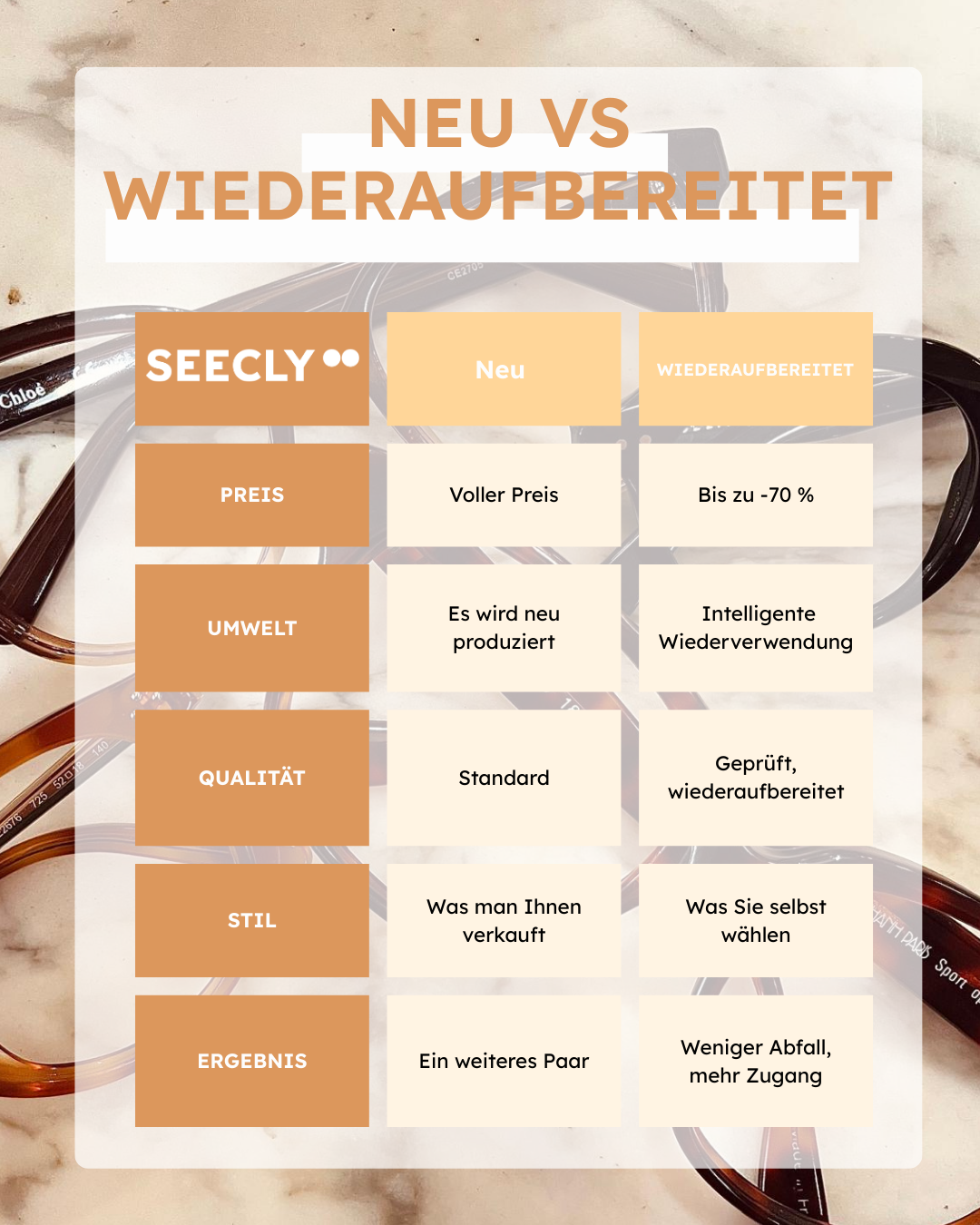 Seecly Facebook ad: Secondhand Markenbrillen zum fairen Preis