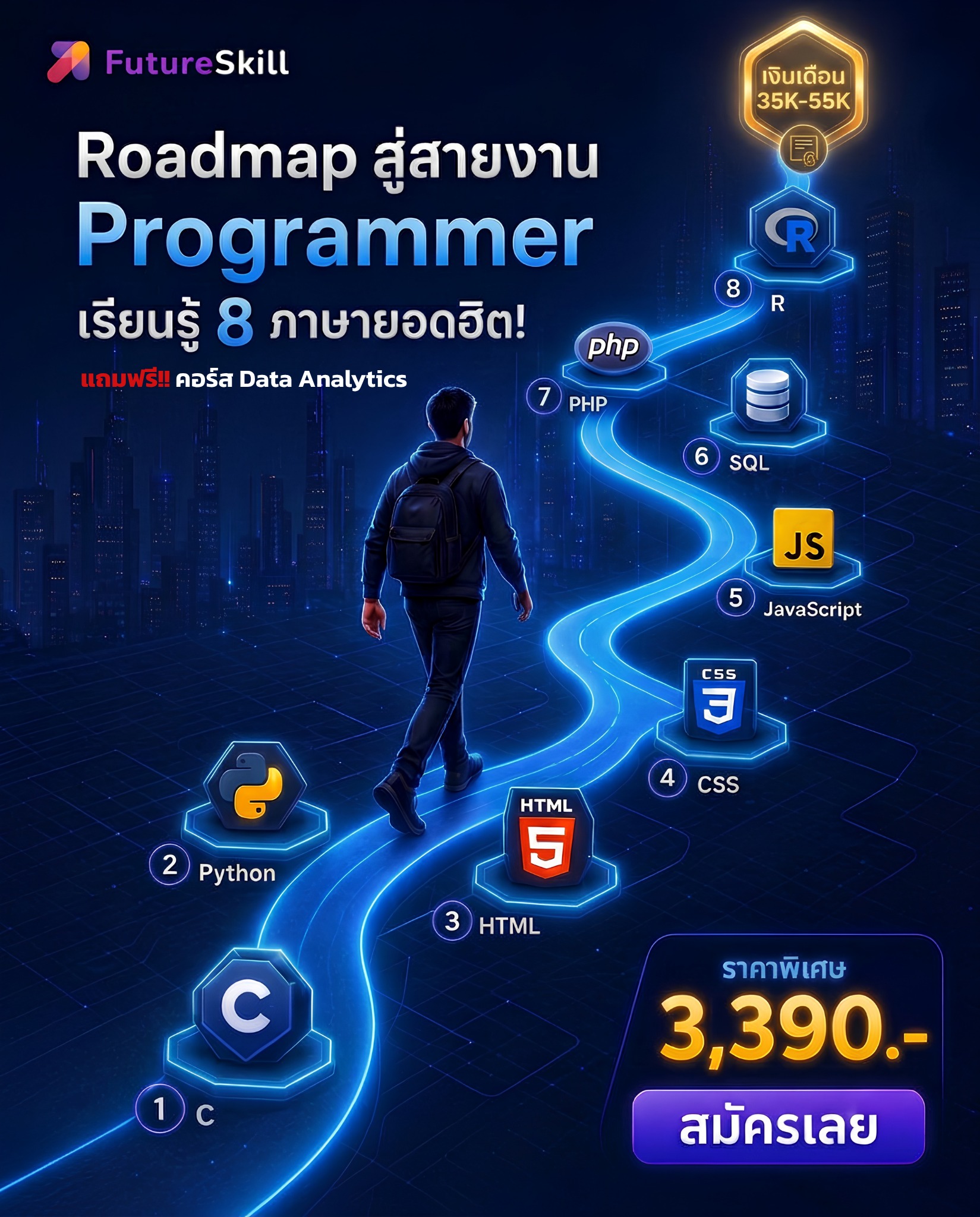 Coding Academy by FutureSkill Facebook ad: ครบทุกเนื้อหา 10 คอร์สเรียน 8 ภาษา ภาษาสำคัญ สำหรับสาย…