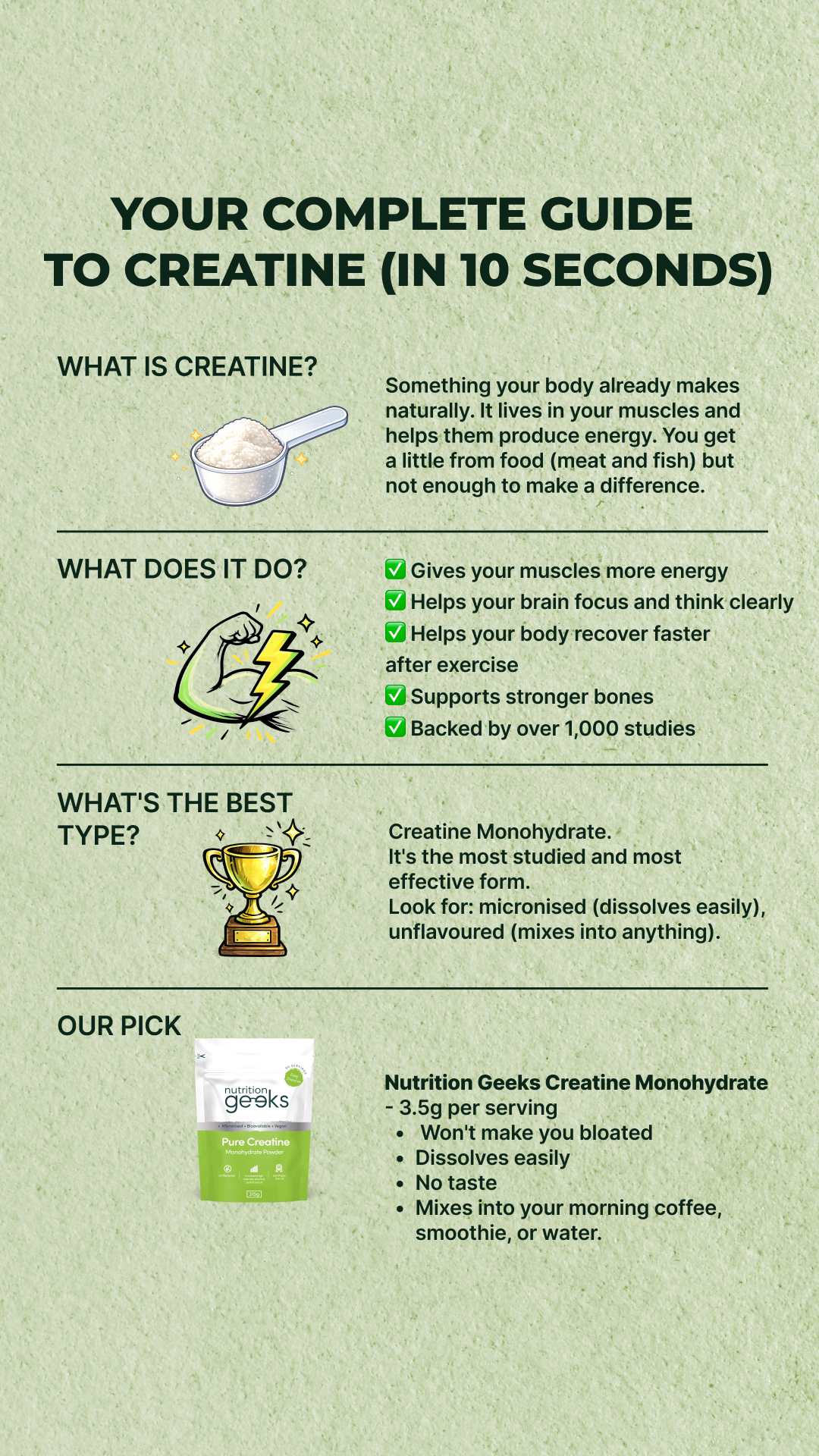 Nutrition Geeks Facebook ad