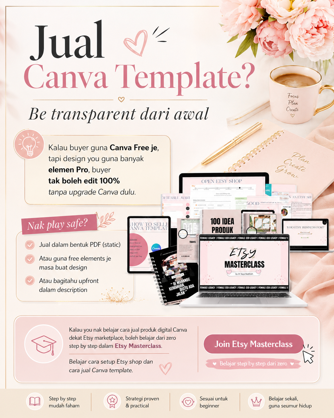 Anys Nadhilah Facebook ad: Jual Canva Template? Jangan Abaikan Part Ni