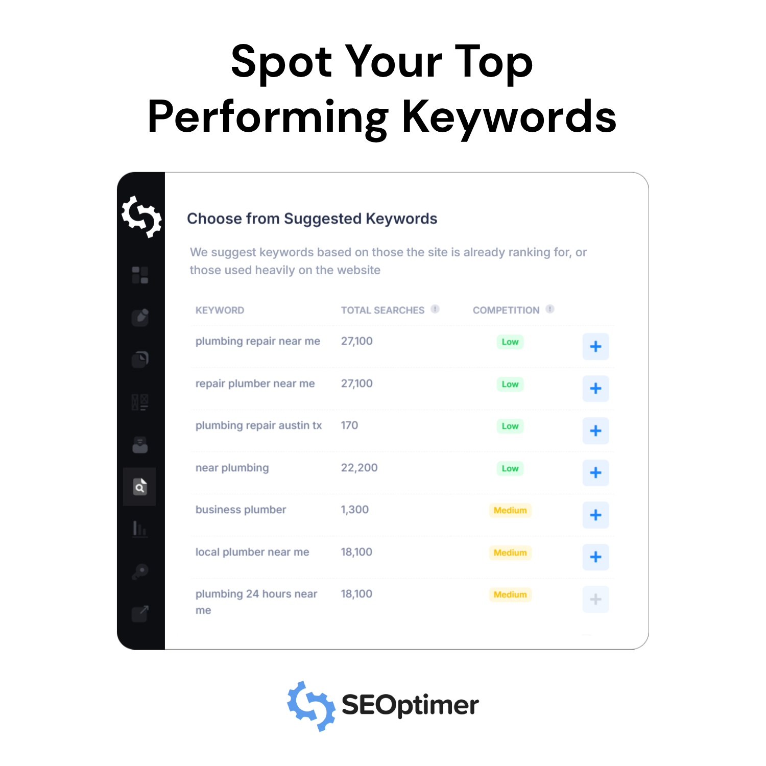 SEOptimer Facebook ad