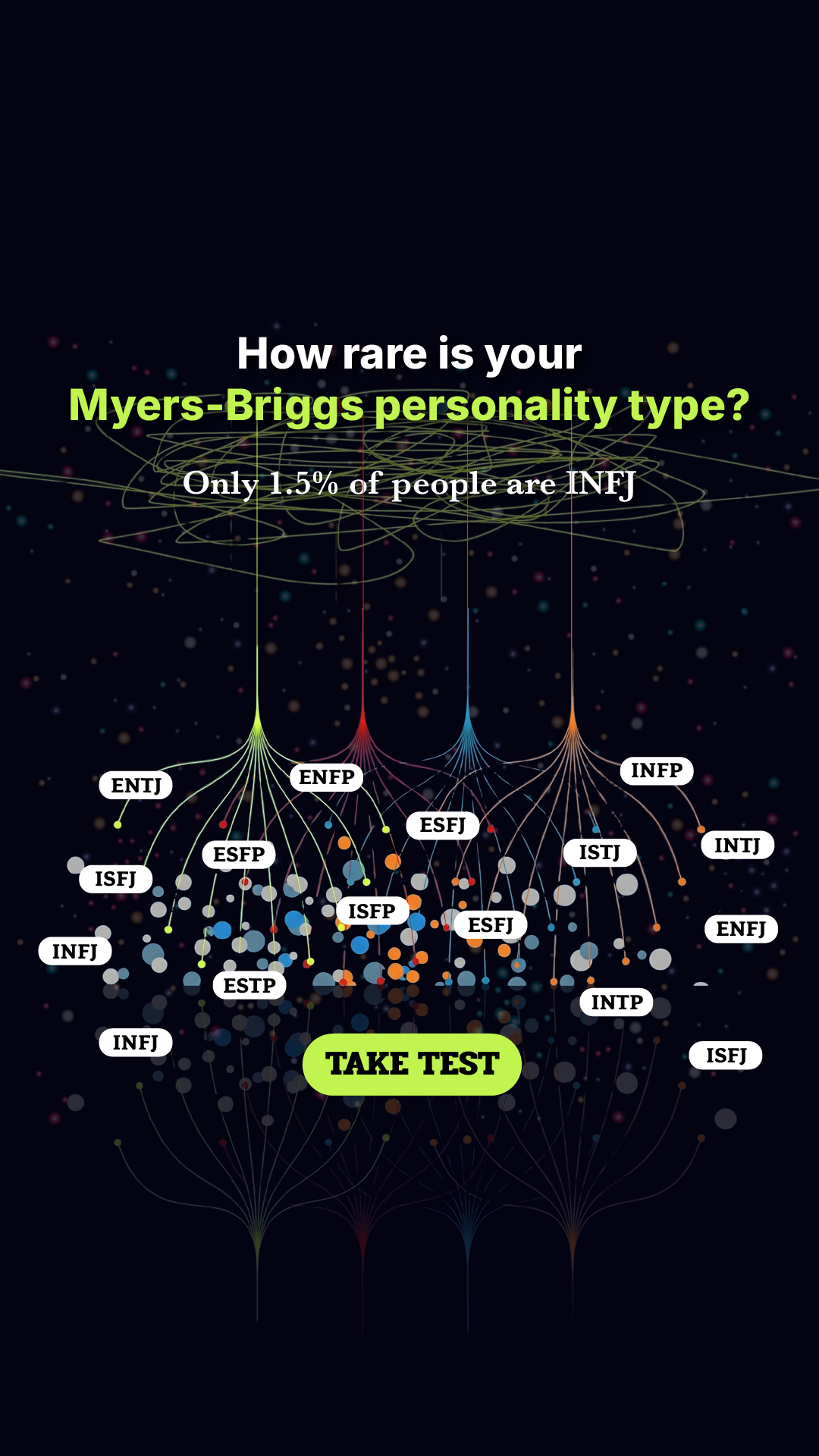 Personality Type Facebook ad
