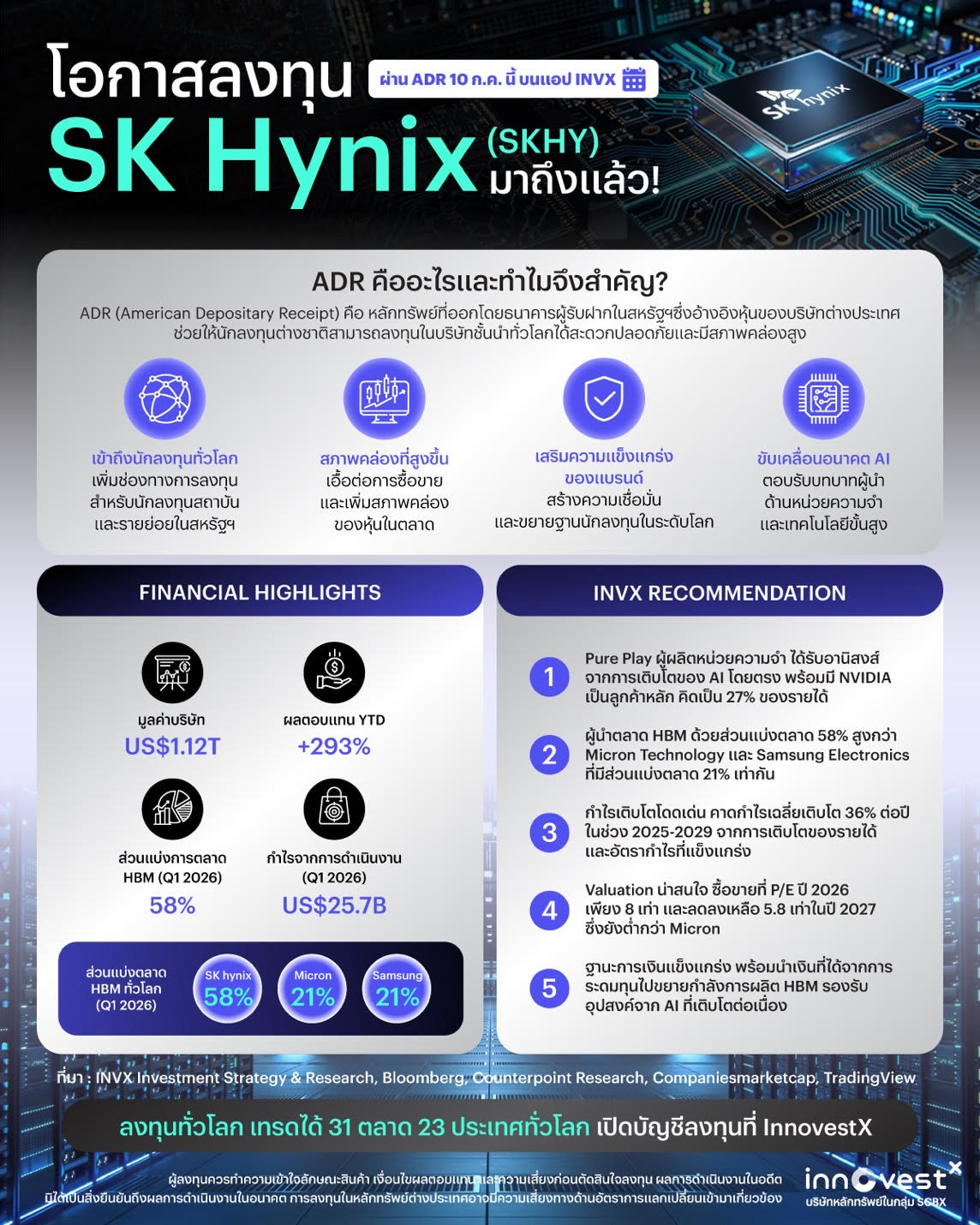 InnovestX Facebook ad