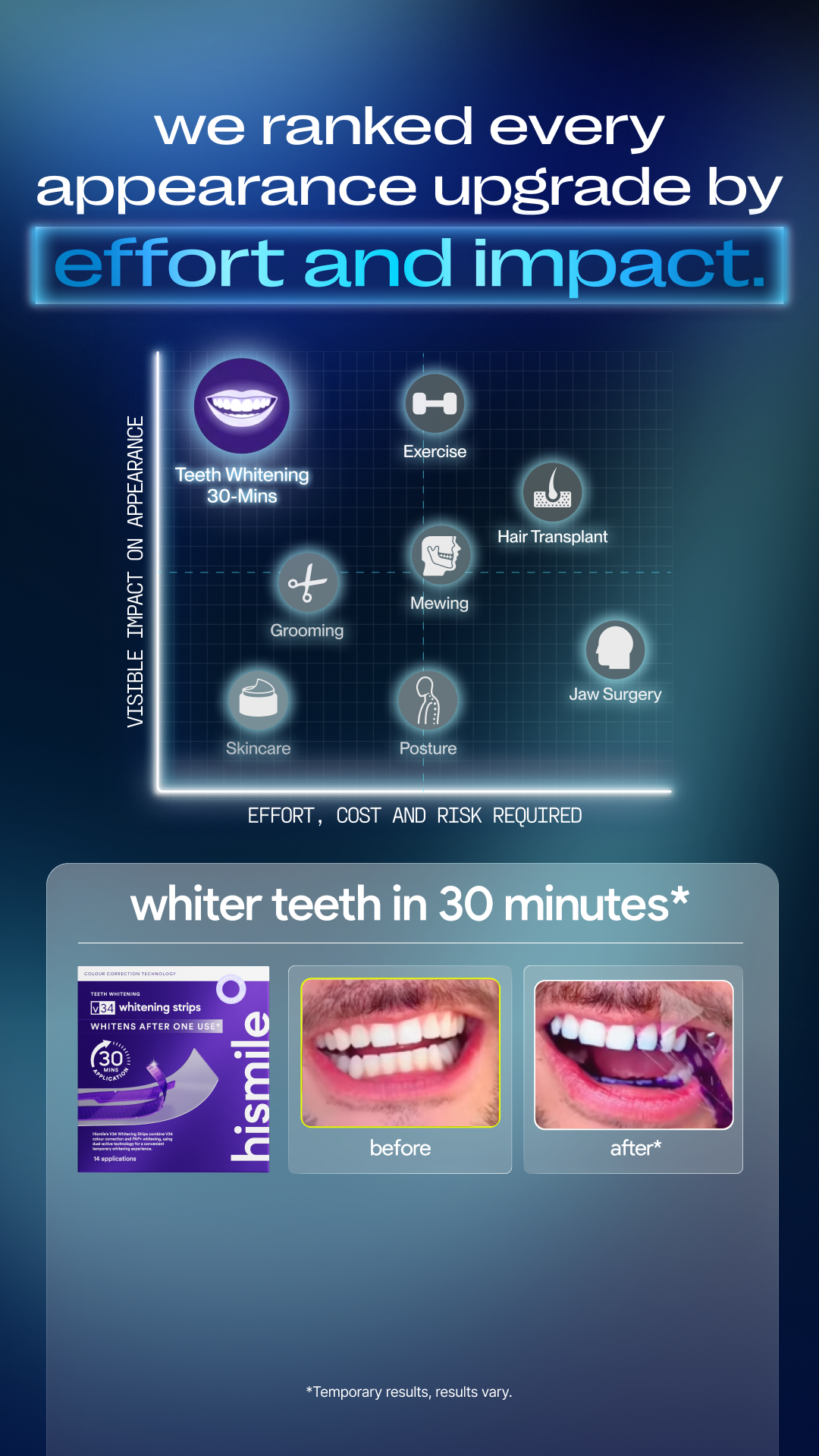 Hismile Facebook ad