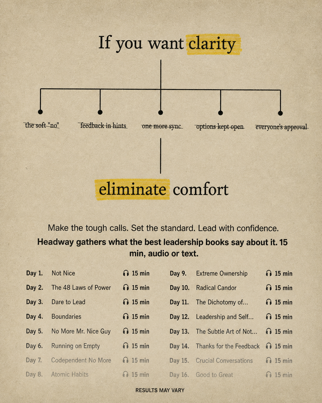 Key Insights From Bestsellers Facebook ad
