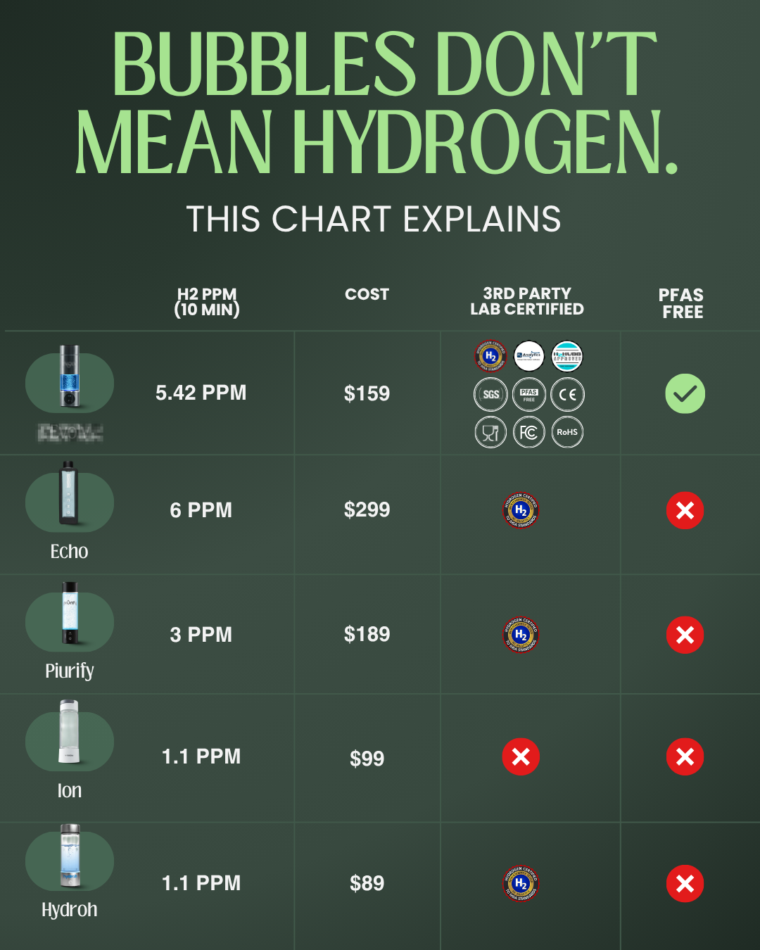 The Optimization Report Facebook ad: Hydrogen Water Bottle Review