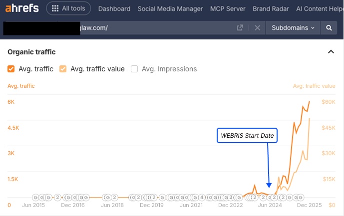Ryan Stewart Facebook ad