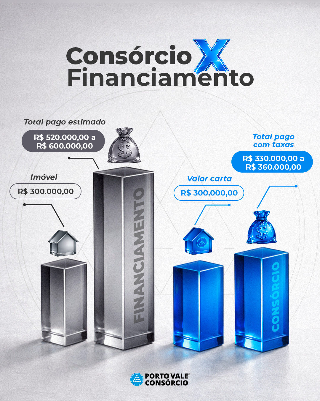 Porto Vale Consórcio Facebook ad: Ao analisar a aquisição de um imóvel no…