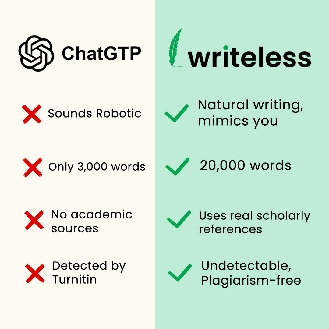 Writeless AI Facebook ad