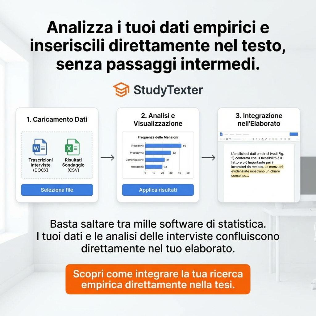 StudyTexter.com Facebook ad