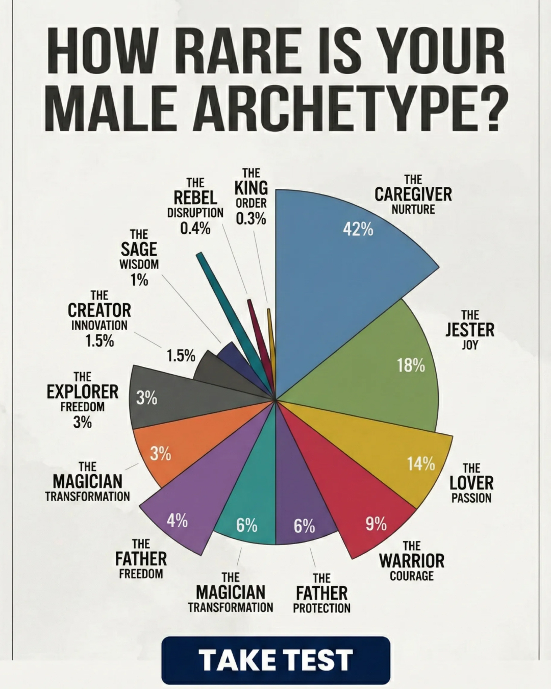 Unleash Your Archetype's Potential Facebook ad