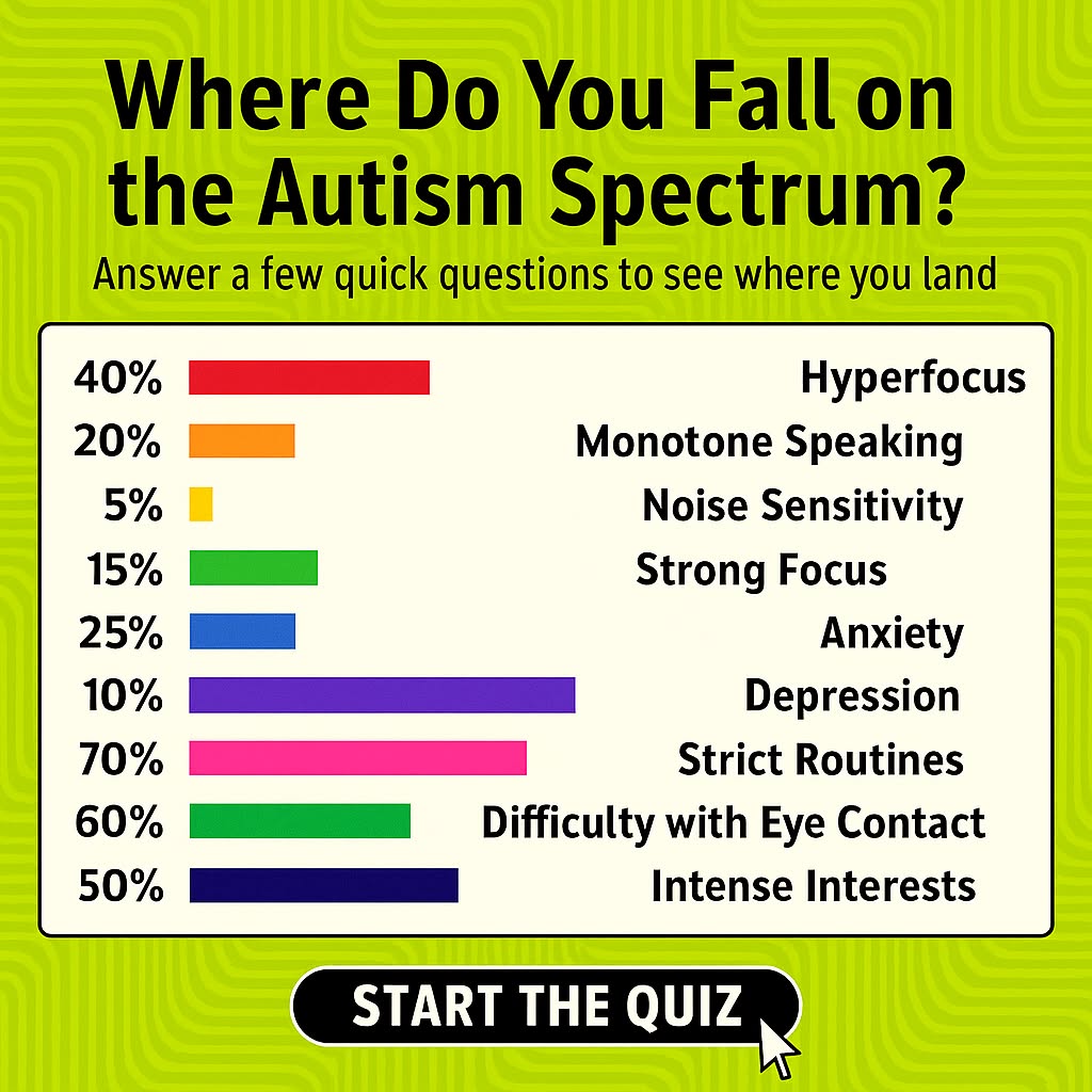Personality Test Online Facebook ad