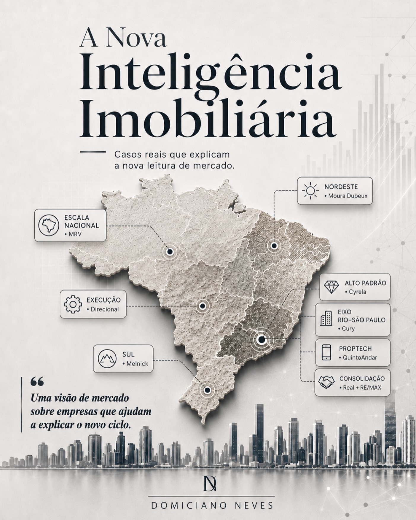 domiciano.jneves Facebook ad: O mercado imobiliário brasileiro entrou em uma nova…
