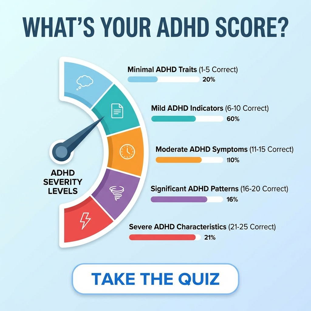 Personality Test Online Facebook ad