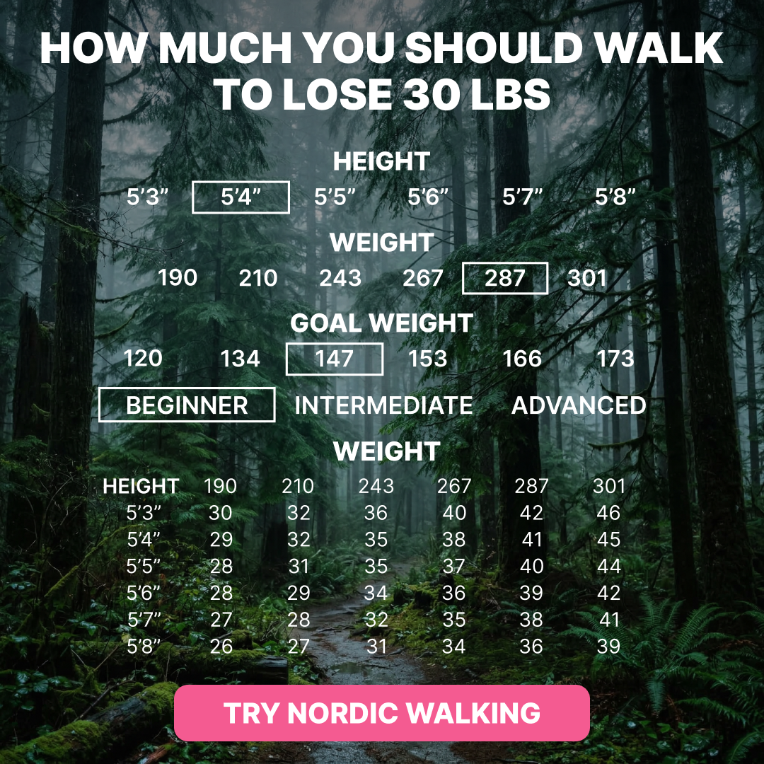 Мy 28 Day Challenge Facebook ad