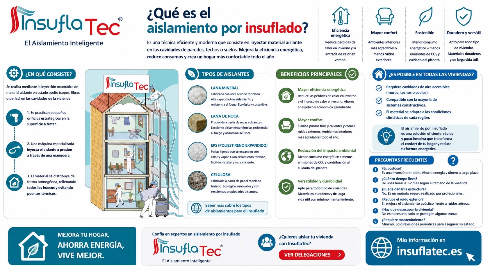InsuflaTec Facebook ad