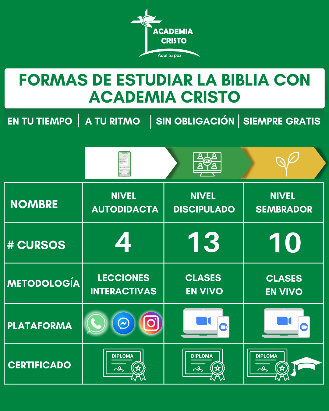 Academia Cristo Facebook ad