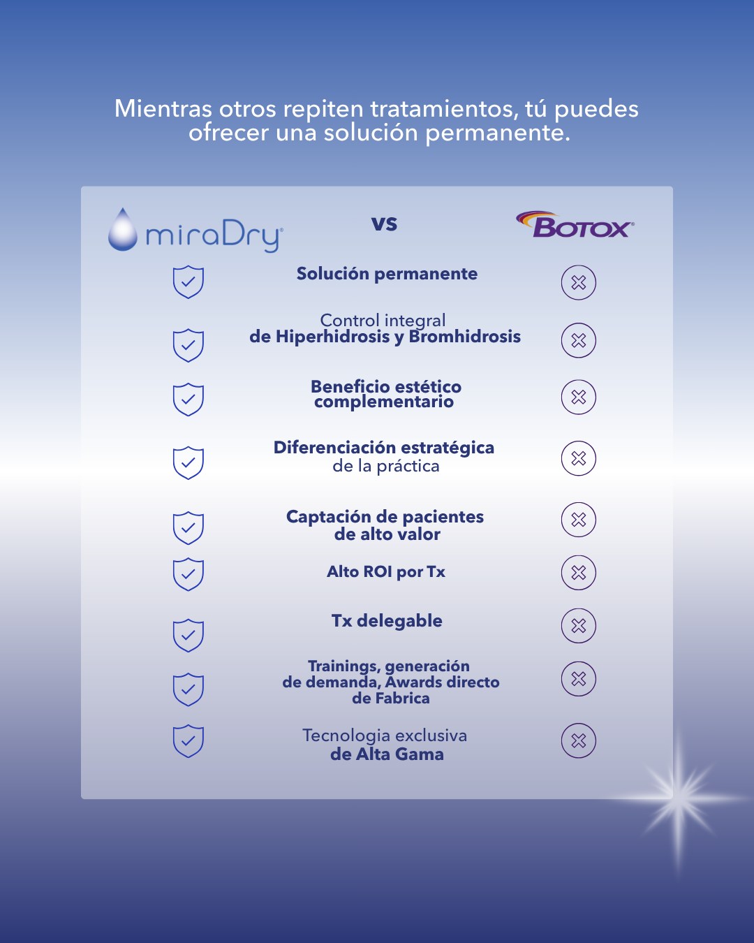 MiradryMx Facebook ad