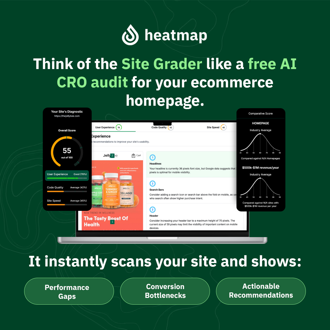 Heatmap Facebook ad